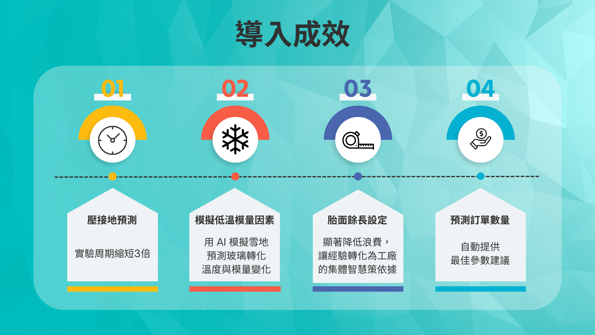 導入成效 導入成效